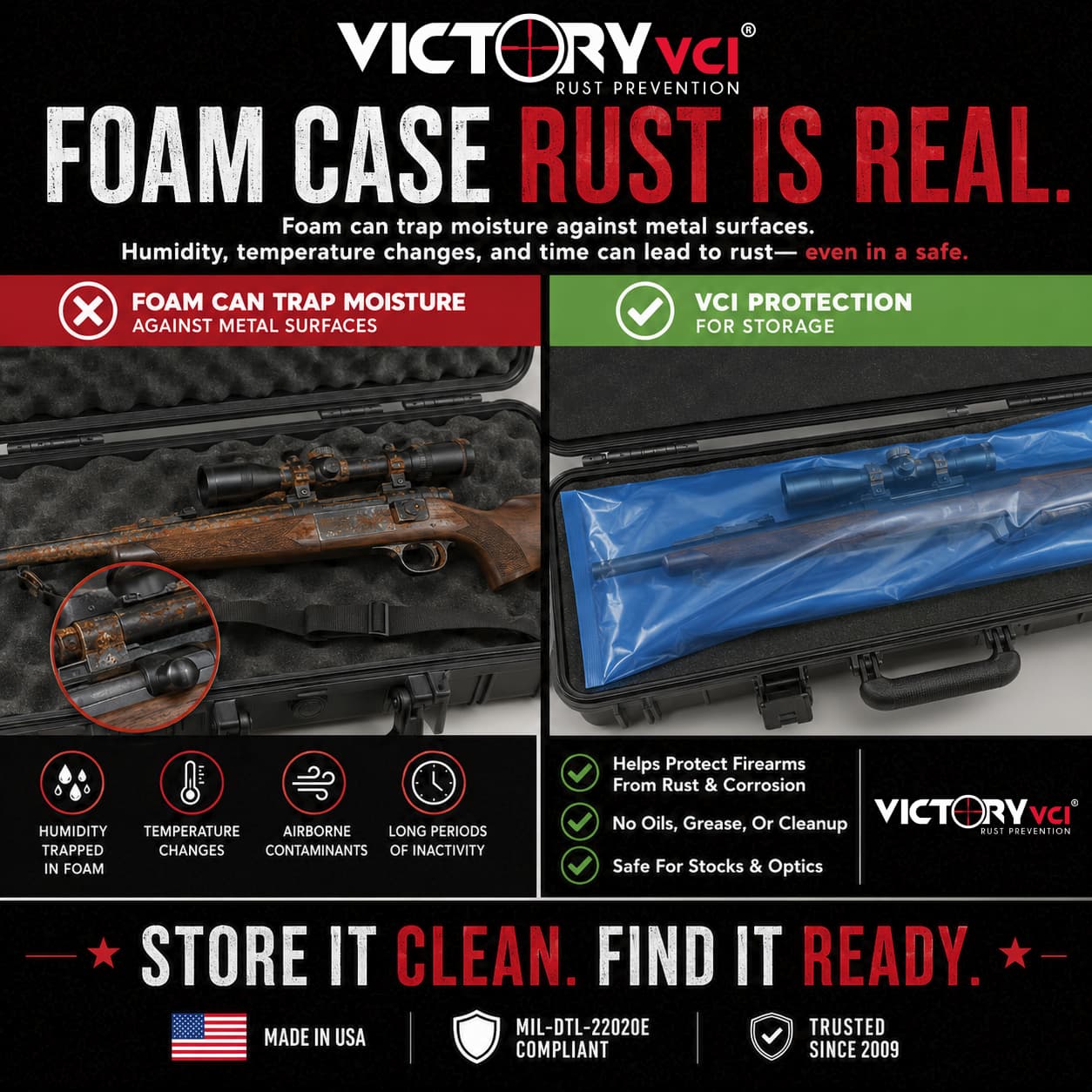 Protect rifles and shotguns from foam case rust with Victory VCI® long gun rust prevention bags.