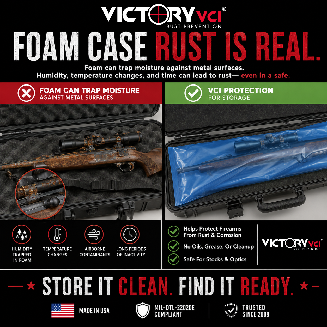 Diagram comparing a long gun stored directly in a case with one enclosed in a Victory VCI bag.