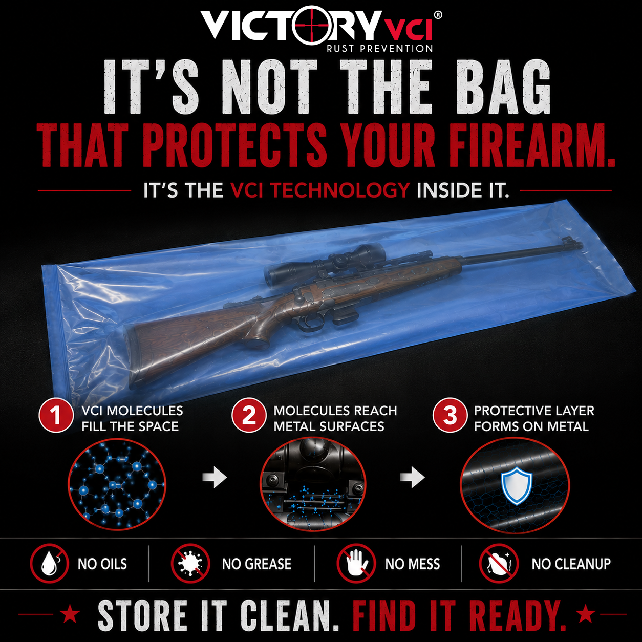 Diagram showing VCI vapor circulating around exposed metal inside a closed long gun storage bag.