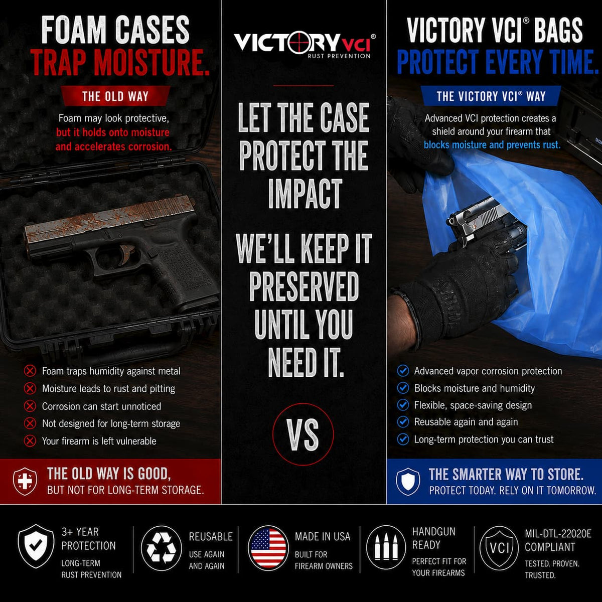 Handgun and ammo protected from foam-case humidity by Victory VCI® rust prevention bag.