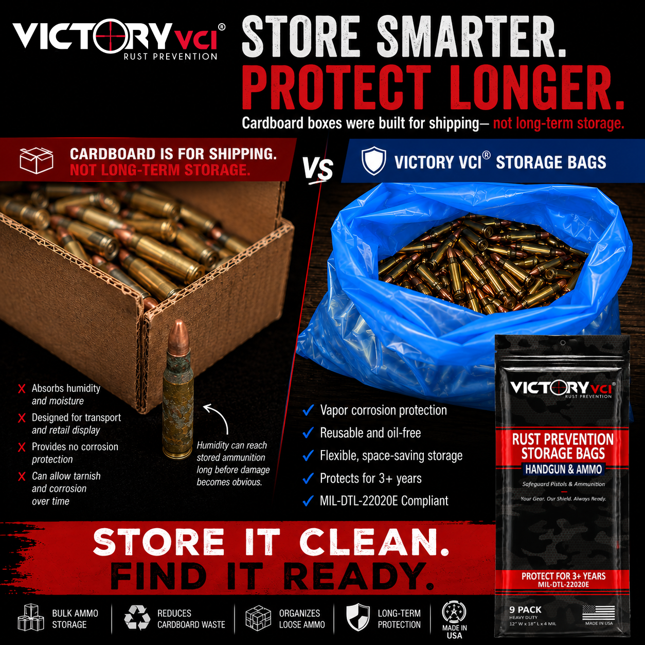 Victory VCI rust prevention storage bags vs. cardboard boxes — VCI protection stops corrosion from humidity and long-term storage, MIL-DTL-22020E, made in USA