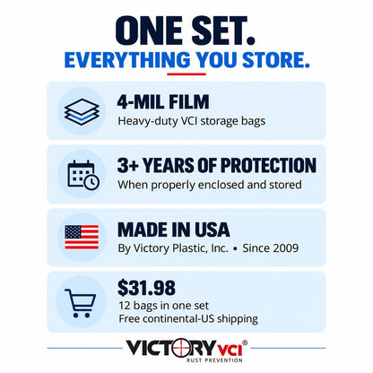 Victory VCI® storage set specifications: 4-mil film, 3+ years of protection when properly enclosed and stored, Made in USA, twelve bags for $31.98.